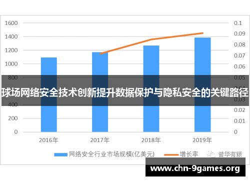 球场网络安全技术创新提升数据保护与隐私安全的关键路径