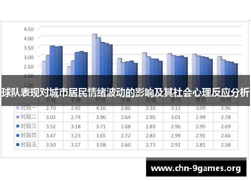 球队表现对城市居民情绪波动的影响及其社会心理反应分析