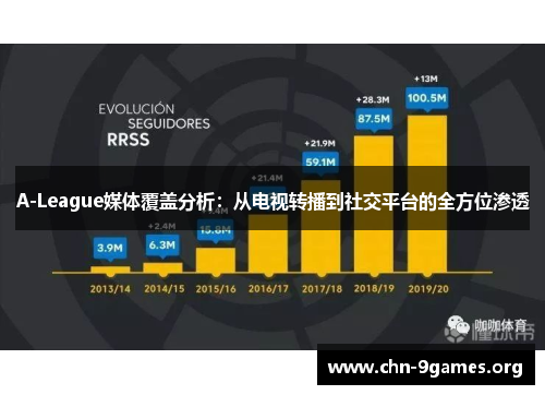 A-League媒体覆盖分析：从电视转播到社交平台的全方位渗透