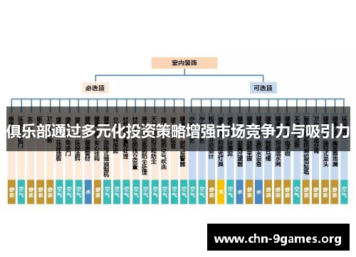 俱乐部通过多元化投资策略增强市场竞争力与吸引力