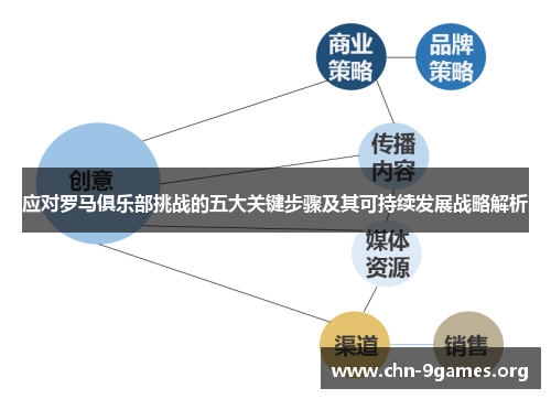 应对罗马俱乐部挑战的五大关键步骤及其可持续发展战略解析