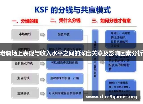 老詹场上表现与收入水平之间的深度关联及影响因素分析