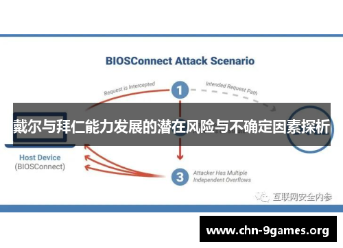戴尔与拜仁能力发展的潜在风险与不确定因素探析
