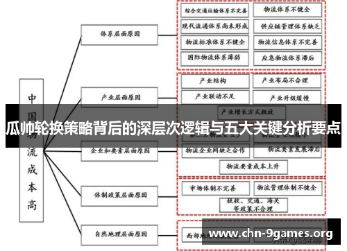 瓜帅轮换策略背后的深层次逻辑与五大关键分析要点