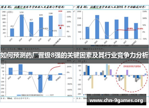 如何预测药厂晋级8强的关键因素及其行业竞争力分析