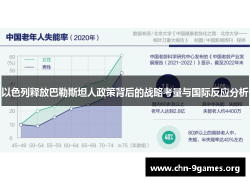 以色列释放巴勒斯坦人政策背后的战略考量与国际反应分析