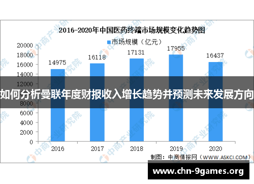 如何分析曼联年度财报收入增长趋势并预测未来发展方向
