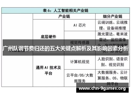 广州队调节费归还的五大关键点解析及其影响因素分析