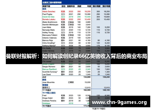 曼联财报解析：如何解读创纪录66亿英镑收入背后的商业布局