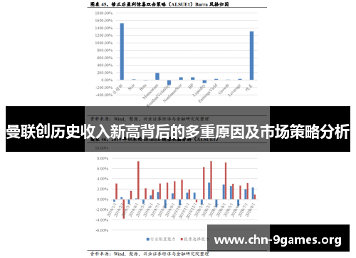 曼联创历史收入新高背后的多重原因及市场策略分析
