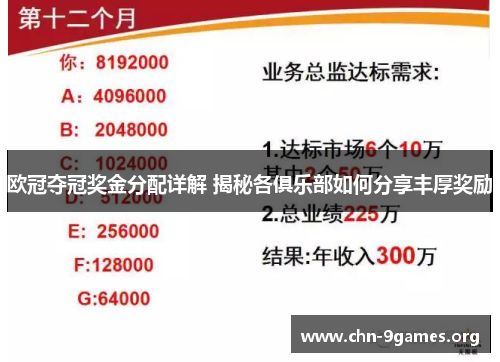 欧冠夺冠奖金分配详解 揭秘各俱乐部如何分享丰厚奖励