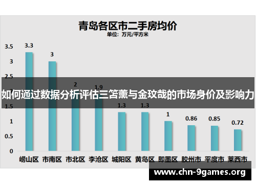 如何通过数据分析评估三笘薰与金玟哉的市场身价及影响力
