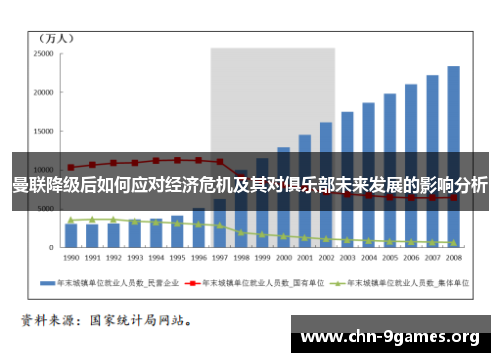 曼联降级后如何应对经济危机及其对俱乐部未来发展的影响分析