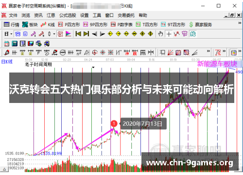 沃克转会五大热门俱乐部分析与未来可能动向解析