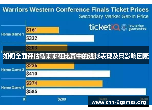 如何全面评估马莱莱在比赛中的进球表现及其影响因素