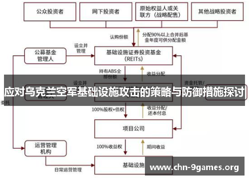 应对乌克兰空军基础设施攻击的策略与防御措施探讨