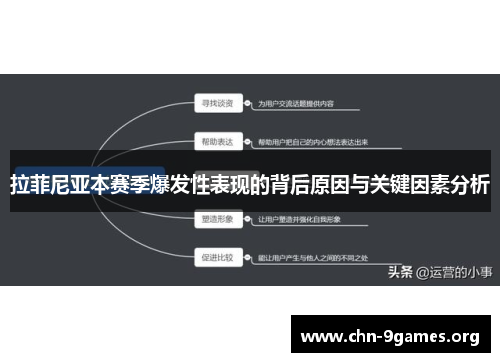 拉菲尼亚本赛季爆发性表现的背后原因与关键因素分析