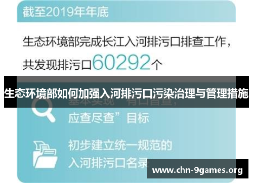 生态环境部如何加强入河排污口污染治理与管理措施
