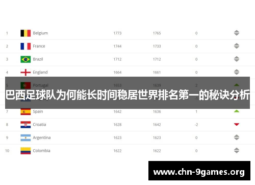 巴西足球队为何能长时间稳居世界排名第一的秘诀分析