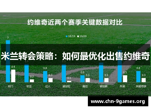 米兰转会策略：如何最优化出售约维奇