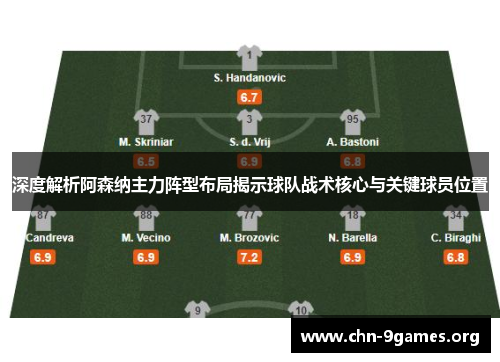 深度解析阿森纳主力阵型布局揭示球队战术核心与关键球员位置