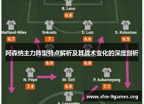 阿森纳主力阵型特点解析及其战术变化的深度剖析 阿森纳主力阵型特点解析及其战术变化的深度剖析