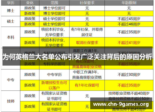 为何英格兰大名单公布引发广泛关注背后的原因分析 为何英格兰大名单公布引发广泛关注背后的原因分析