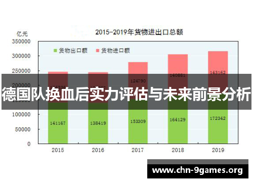 德国队换血后实力评估与未来前景分析