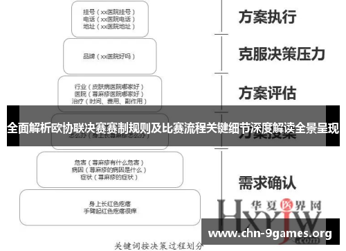 全面解析欧协联决赛赛制规则及比赛流程关键细节深度解读全景呈现