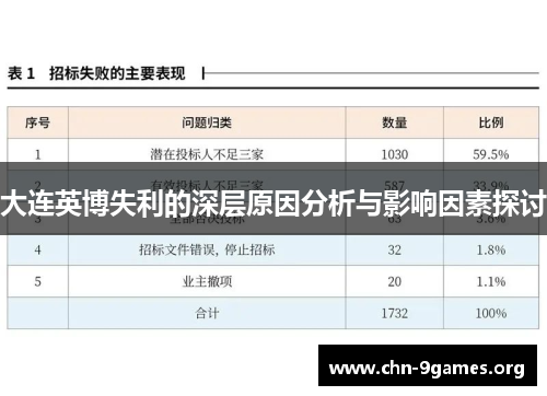大连英博失利的深层原因分析与影响因素探讨