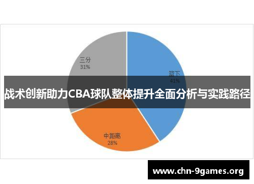 战术创新助力CBA球队整体提升全面分析与实践路径 战术创新助力CBA球队整体提升全面分析与实践路径